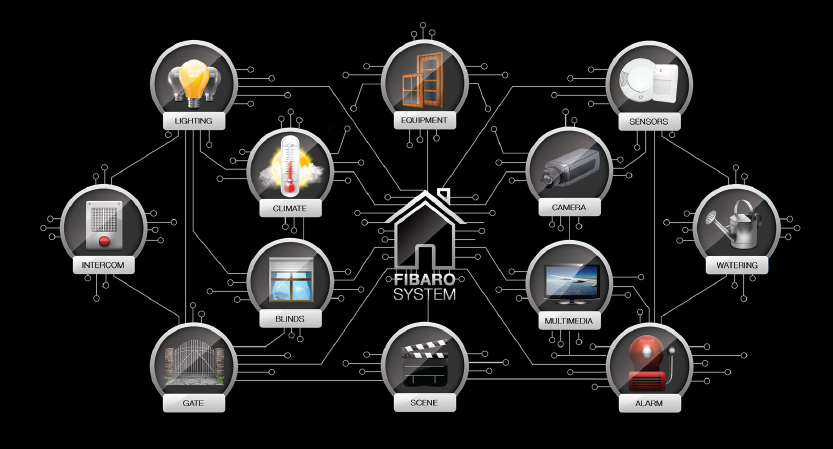 Fibaro systeem